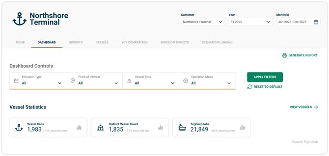 MEP Dashboard