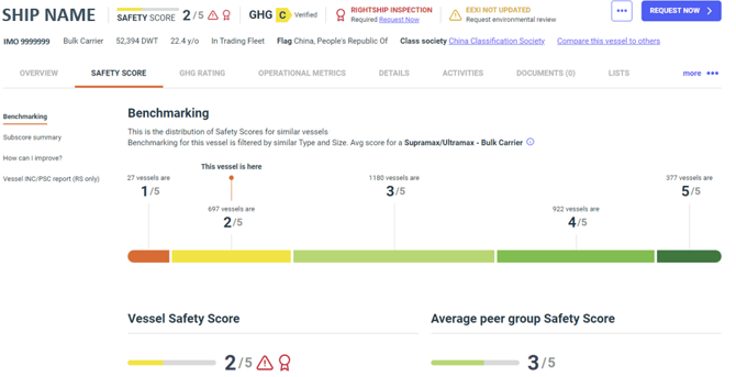Vessel safety score - benchmarking 2.5