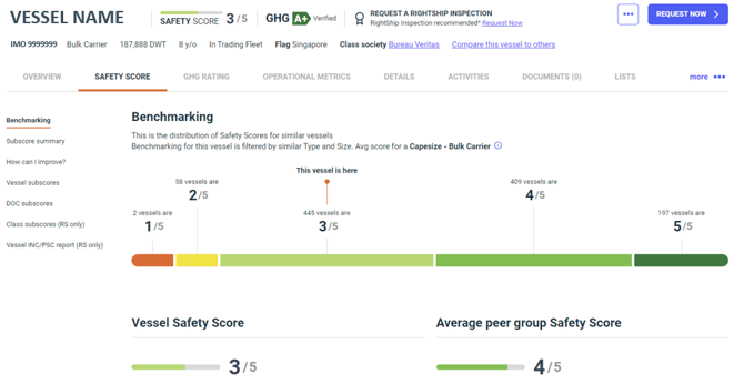 Vessel safety score - benchmarking 3.5