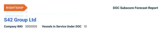 doc subscore forecast report