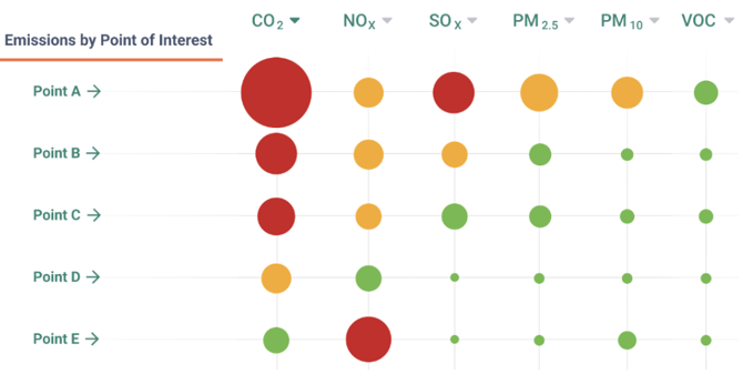 emissions by point of interest 2