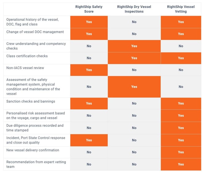 products and services