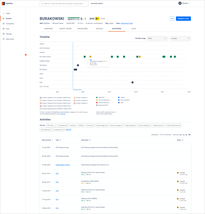 burakowski activities