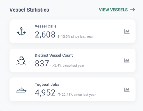 vessel stats