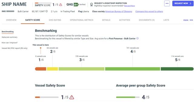 Vessel safety score - benchmarking