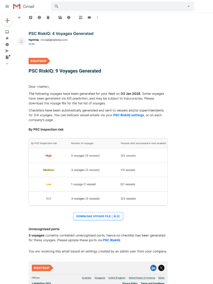 Weekly summary PSC RiskIQ