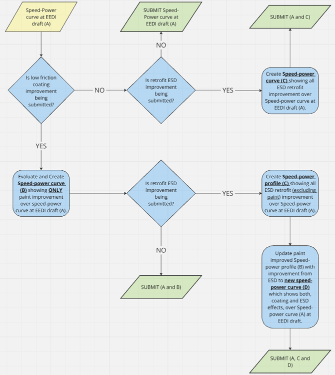 A diagram of a process

Description automatically generated